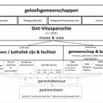 pp organogram(1-4-2018)